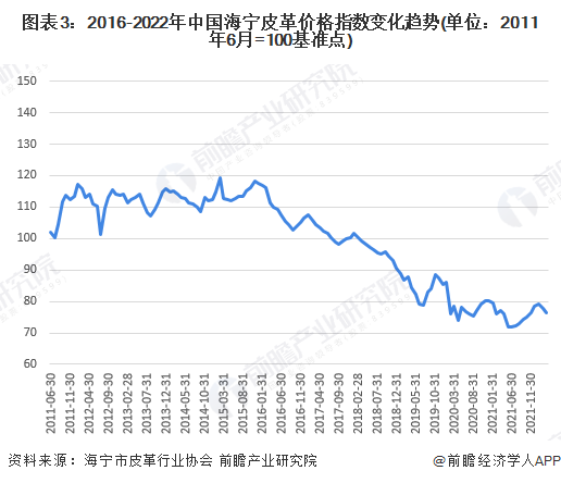 中國皮革行業(yè)呈現(xiàn)穩(wěn)定增長，皮革行業(yè)承壓前行