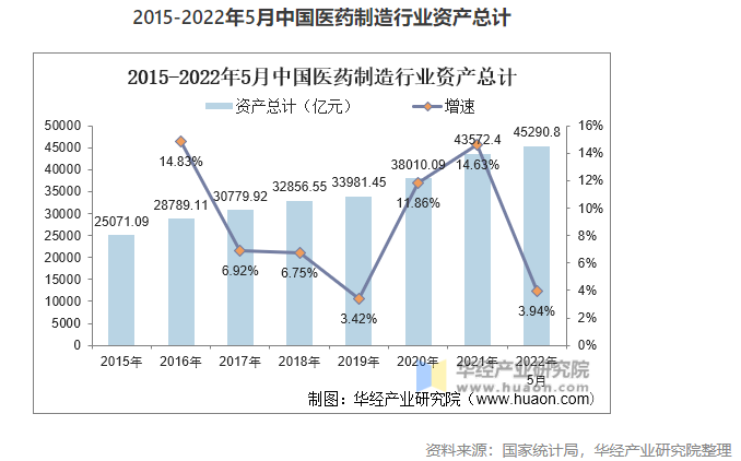 2022年中國醫(yī)藥制造業(yè)市場現(xiàn)狀分析，數(shù)字化轉(zhuǎn)型是行業(yè)轉(zhuǎn)型的關(guān)鍵
